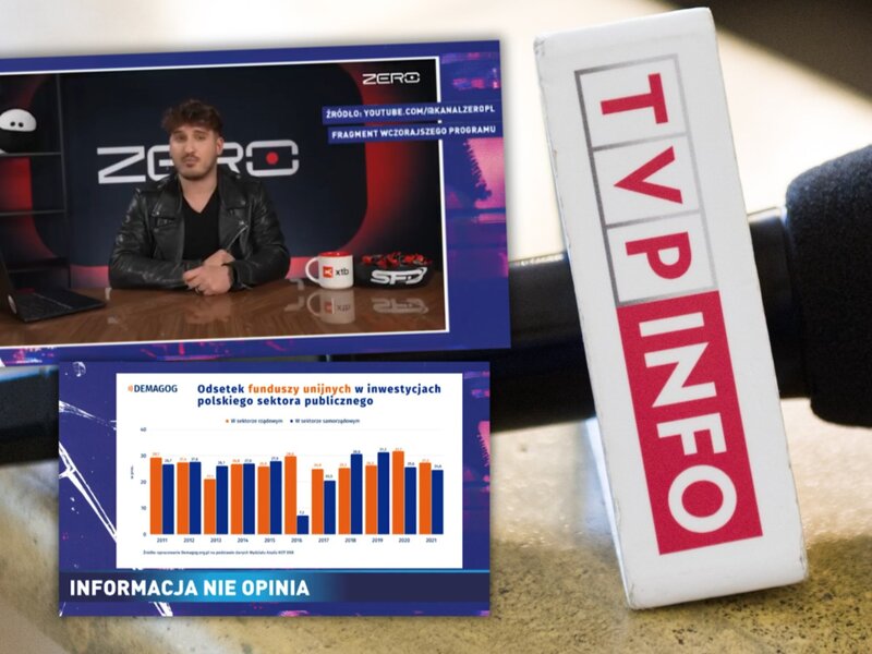Kanał Zero grzmi na paski w TVP Info. Stacja ostro odpowiada
