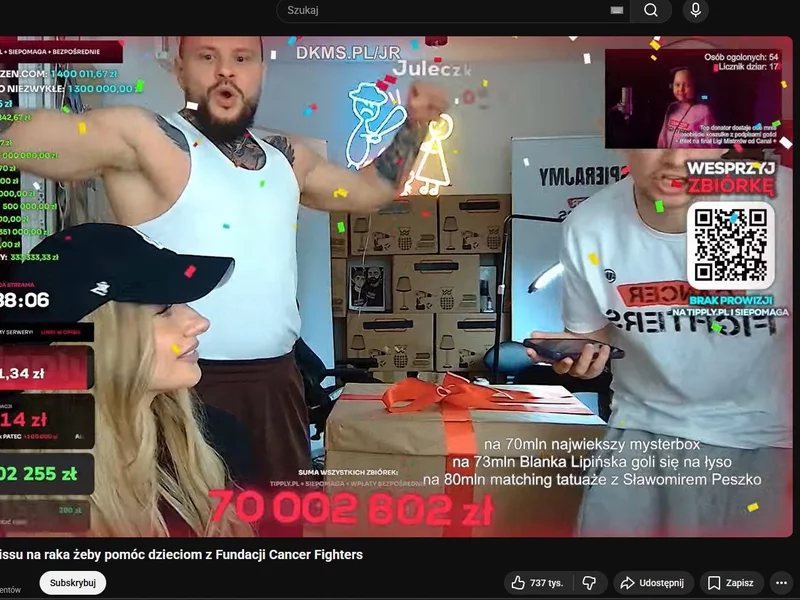 Polski internet oszalał. Łatwogang zebrał 70 milionów złotych